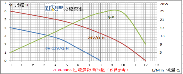 ZL38-08BGMini, Solar Pump.png