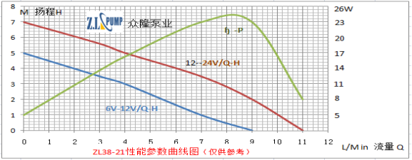 ZL38-21Refrigerator, Air Conditioner Pump.png