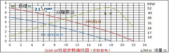 ZL50-10Auto Washing Pump.png