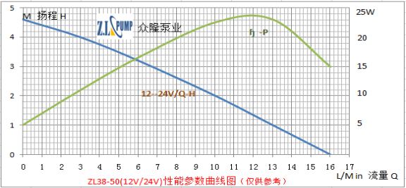 ZL38-50Brushless DC water pump.png