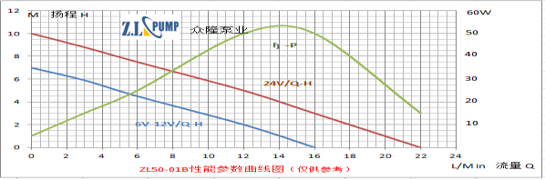 ZL50-01BWarm Water Pressure Circulation Pump.png