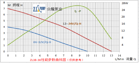 ZL38-36旅游淋浴無(wú)刷潛水泵.png