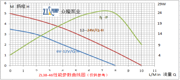 ZL38-46無刷直流水泵.png