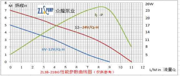 ZL38-21BG冰箱空調(diào)水泵.png