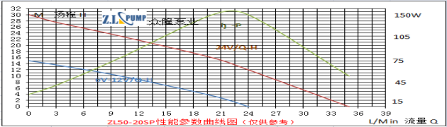 ZL50-20SP無(wú)刷直流水泵.png