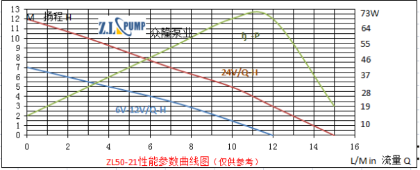 ZL50-21熱水淋浴水泵.png