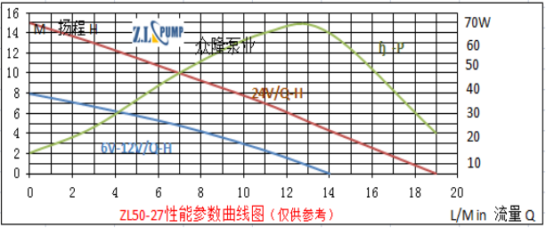 ZL50-27高樓供水無刷直流水泵.png