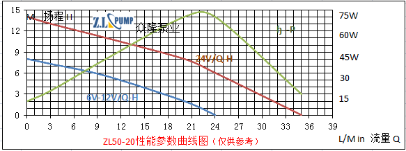 ZL50-20無(wú)刷直流水泵.png