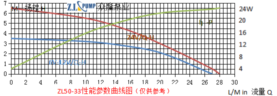 ZL50-33熱水循環(huán)加壓水泵.png